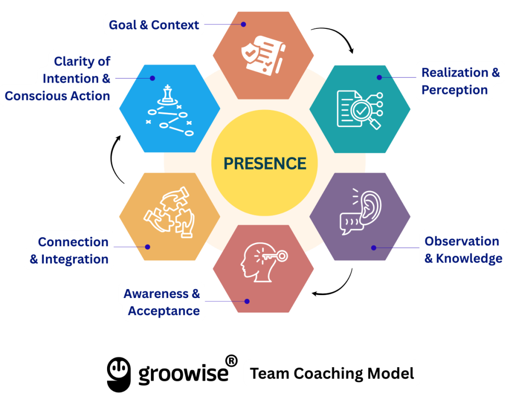 team coaching dramatherapy combo